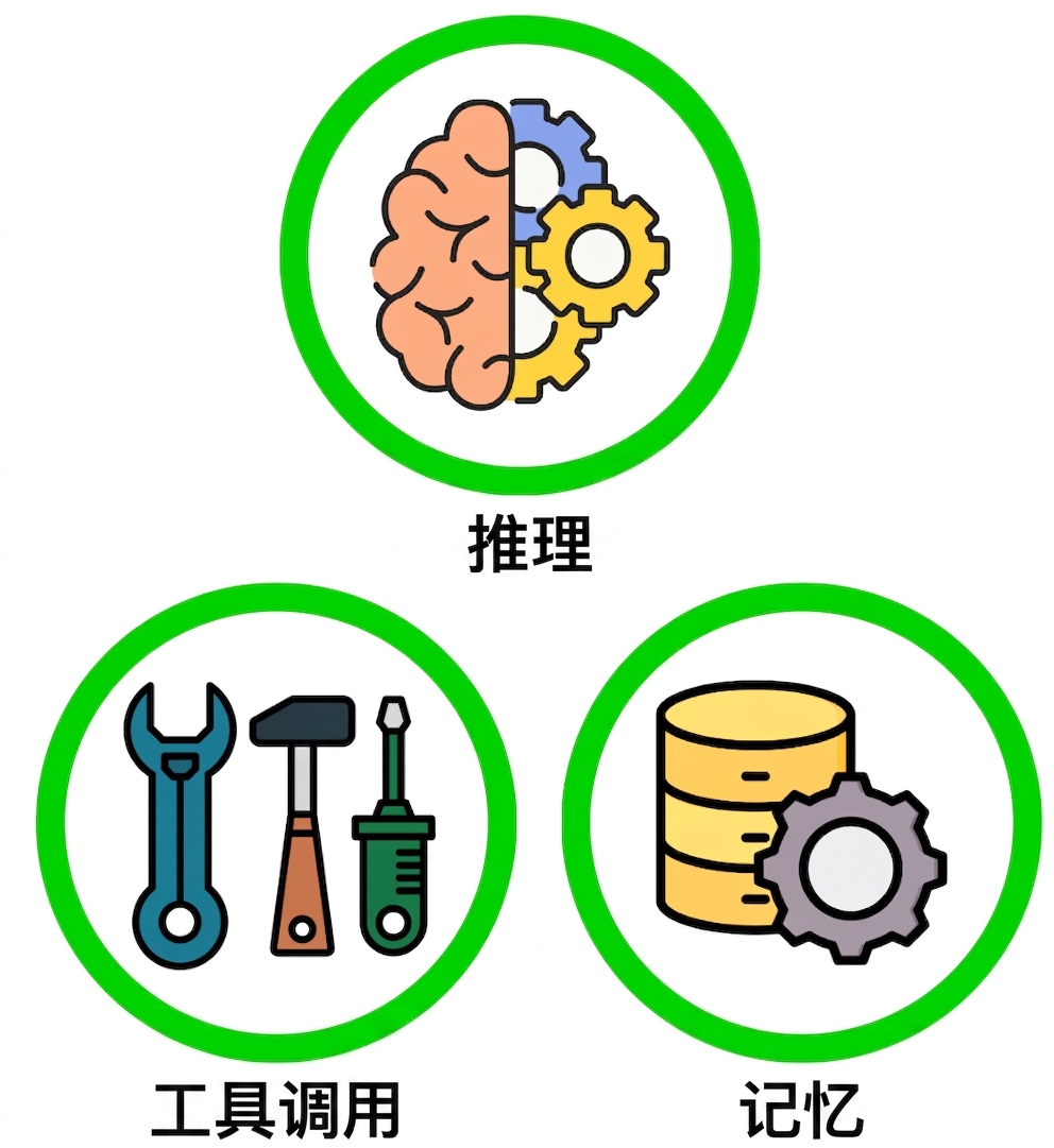 代理工具.png