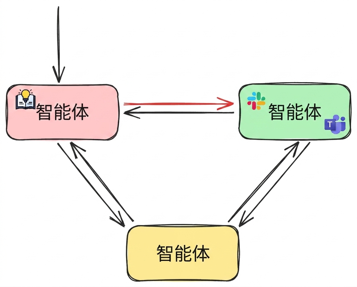network_example2.png