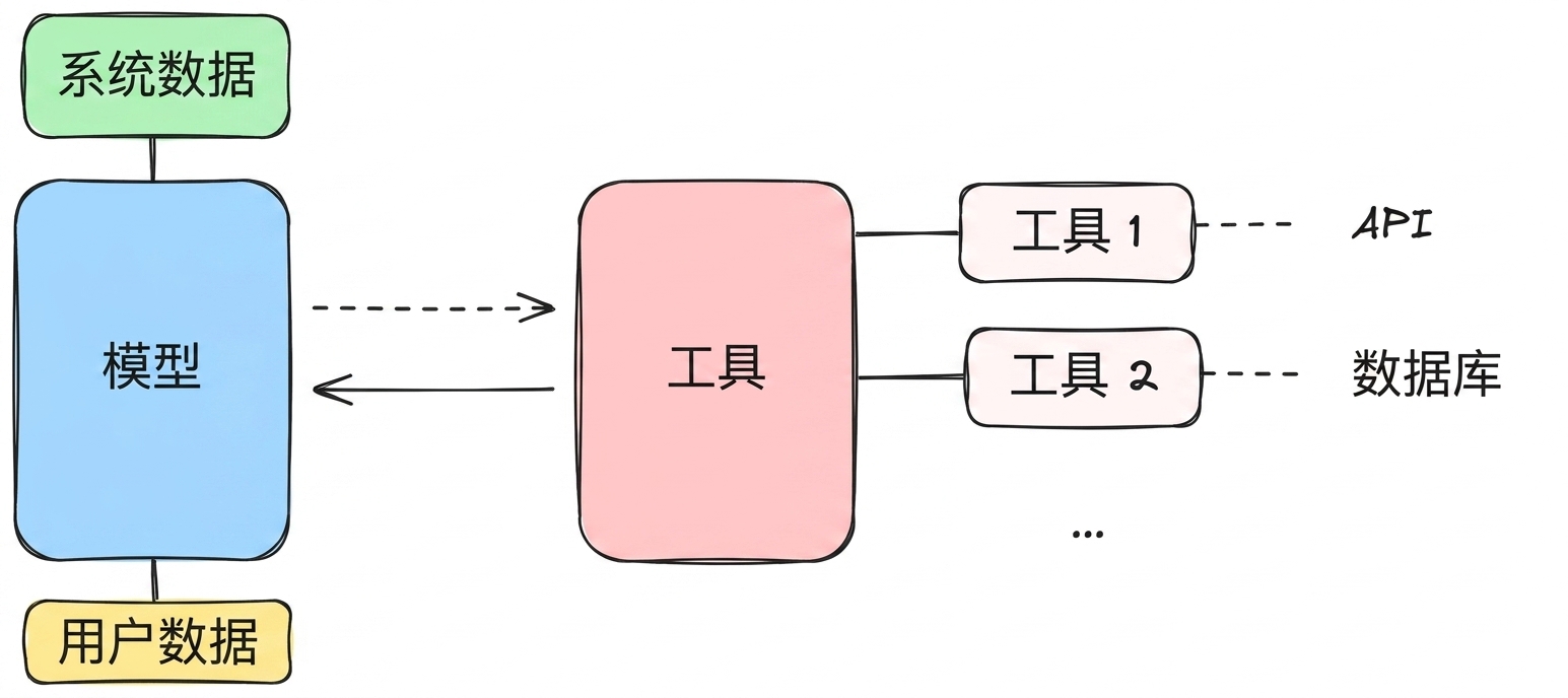 data_in_system.png
