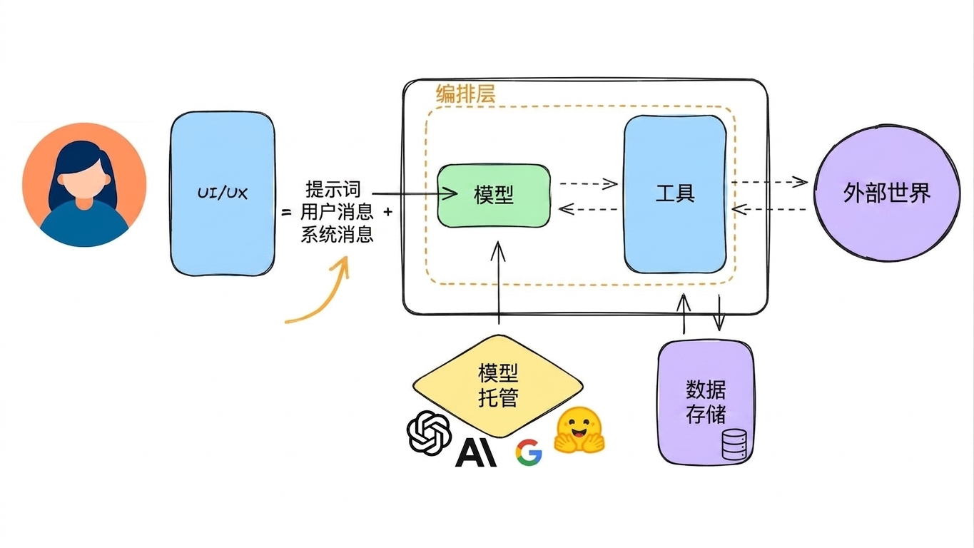评估系统提示词
