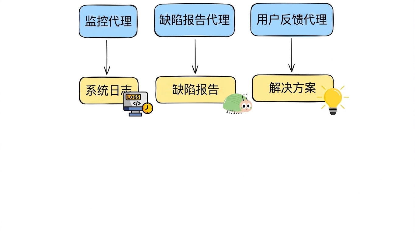 实时2