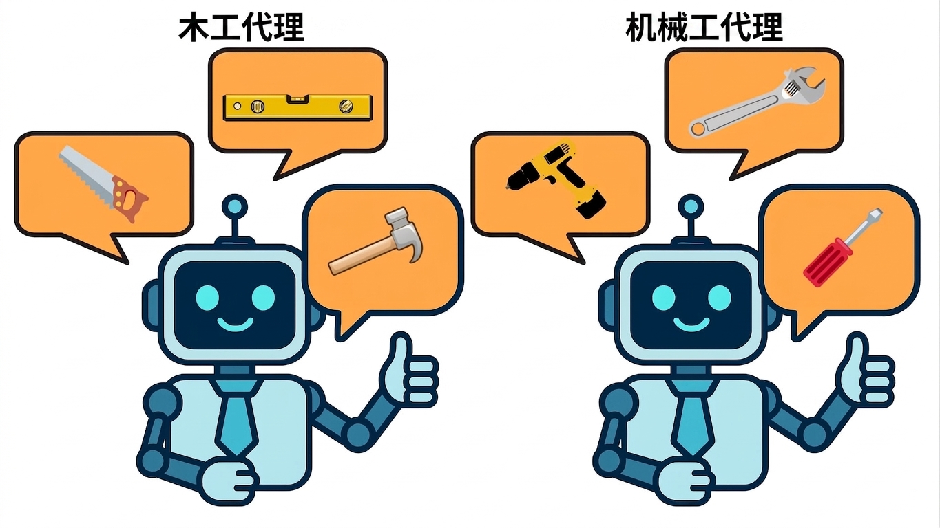 多代理1.jpg