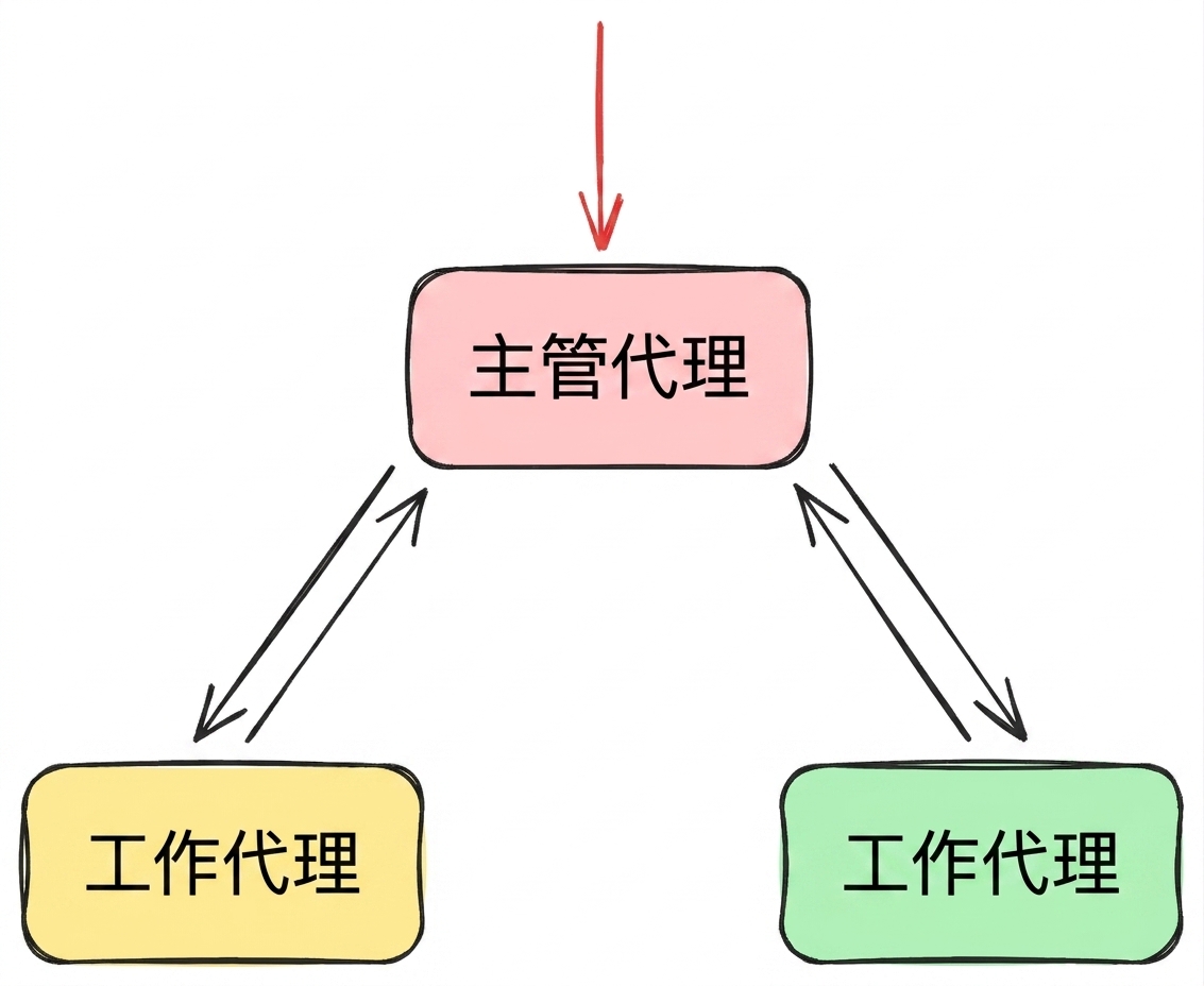 监督者2.png