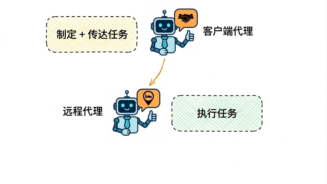 A2A 详解3.jpg