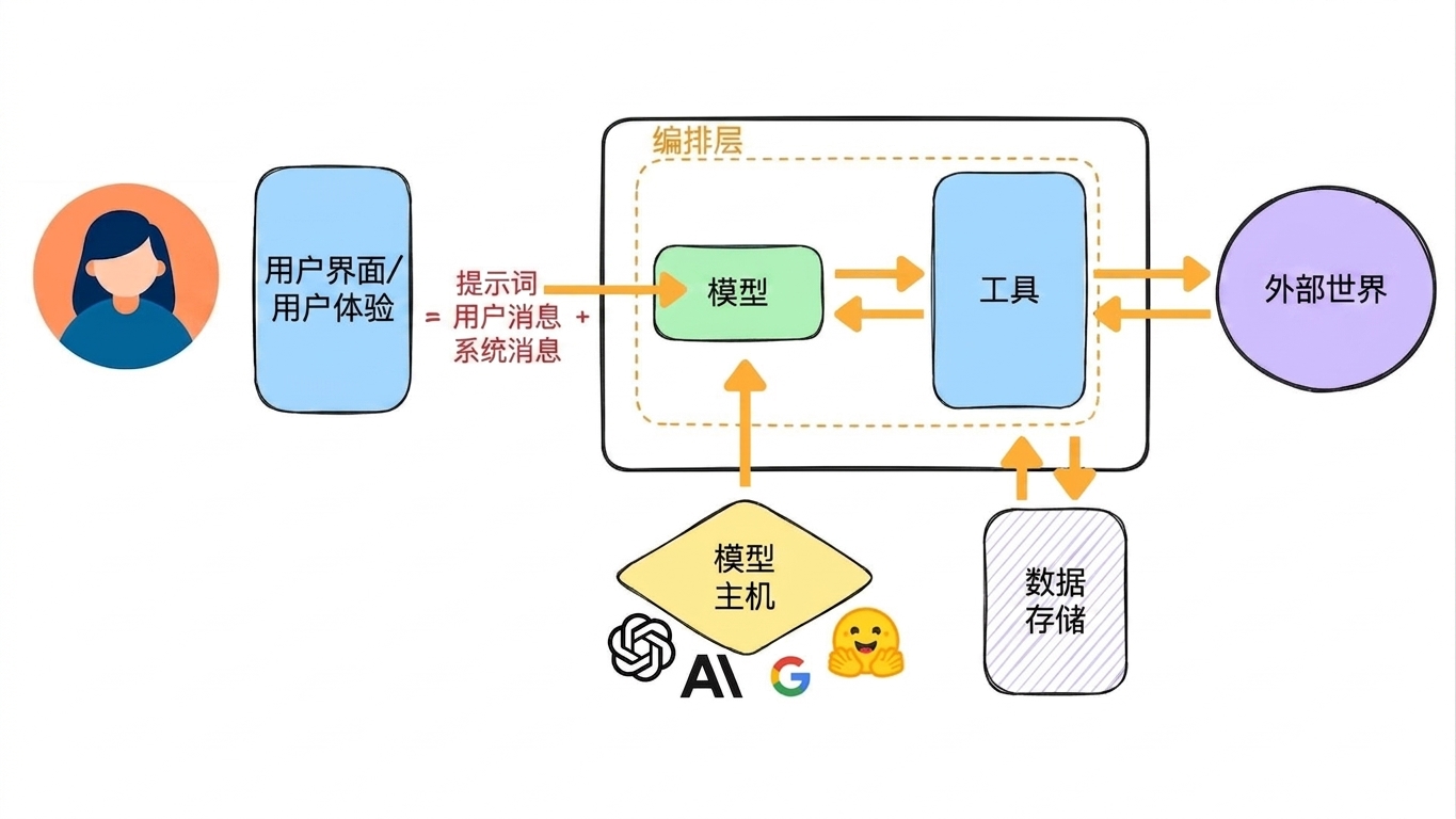 集成测试