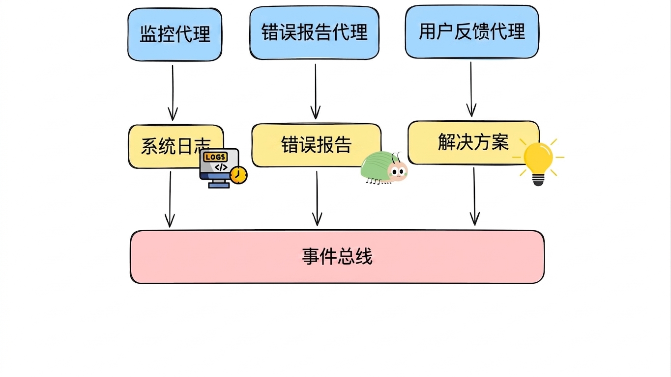 实时通信4