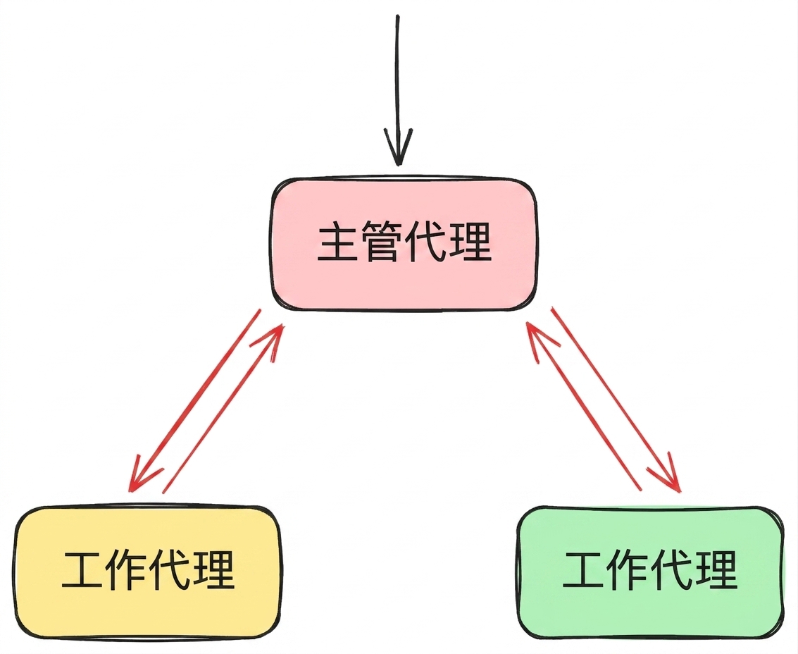 监督者3.png
