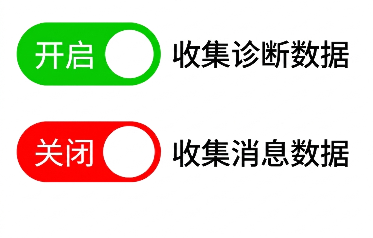数据收集