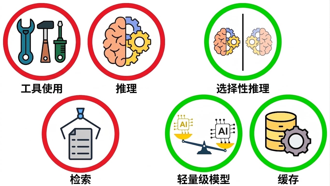 延迟瓶颈6
