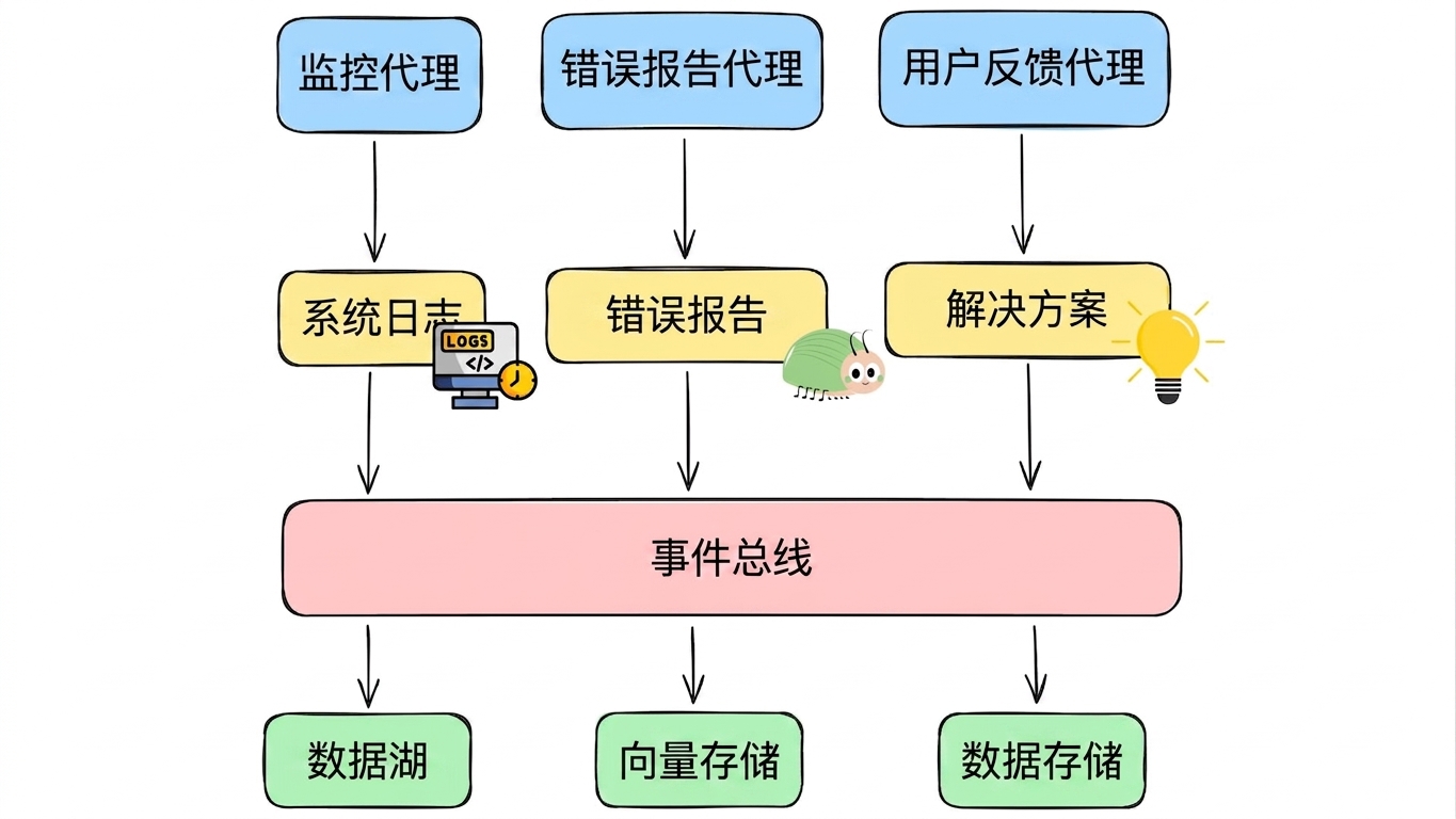 实时5