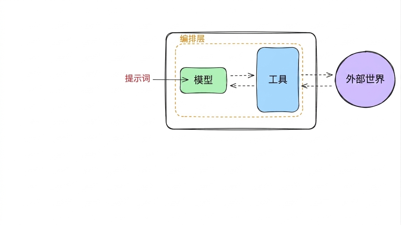 应用中的代理_v2_2.jpg