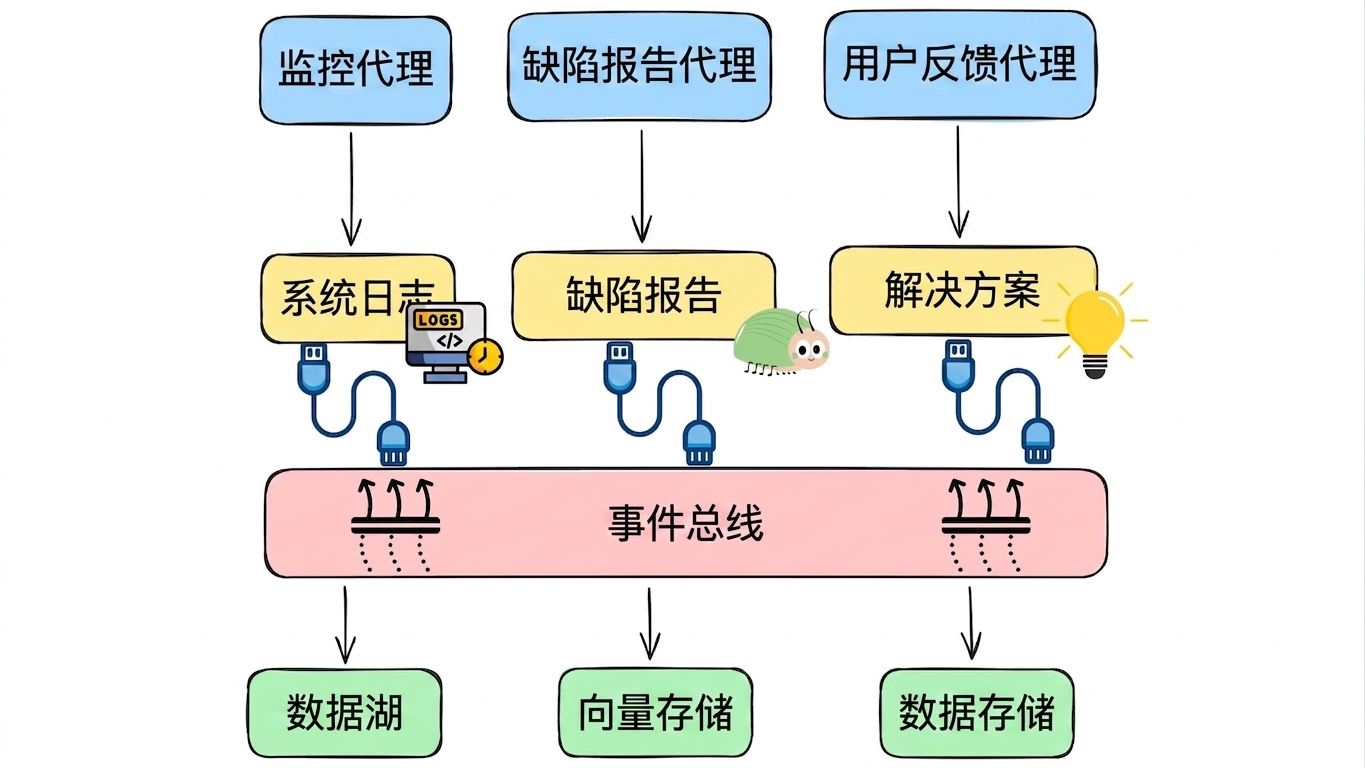 实时7