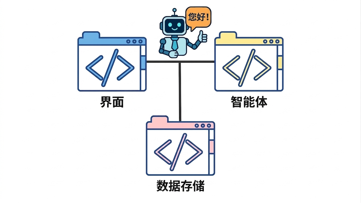 软件模块化.jpg