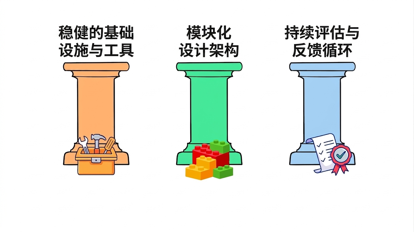 可扩展支柱