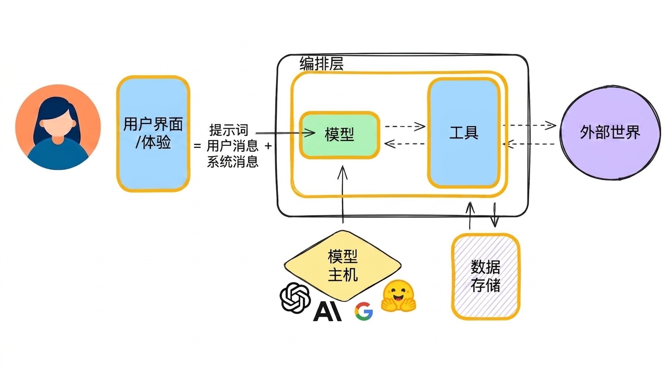 单元测试