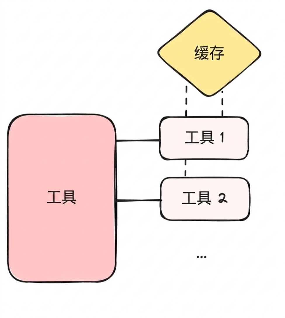 缓存.png