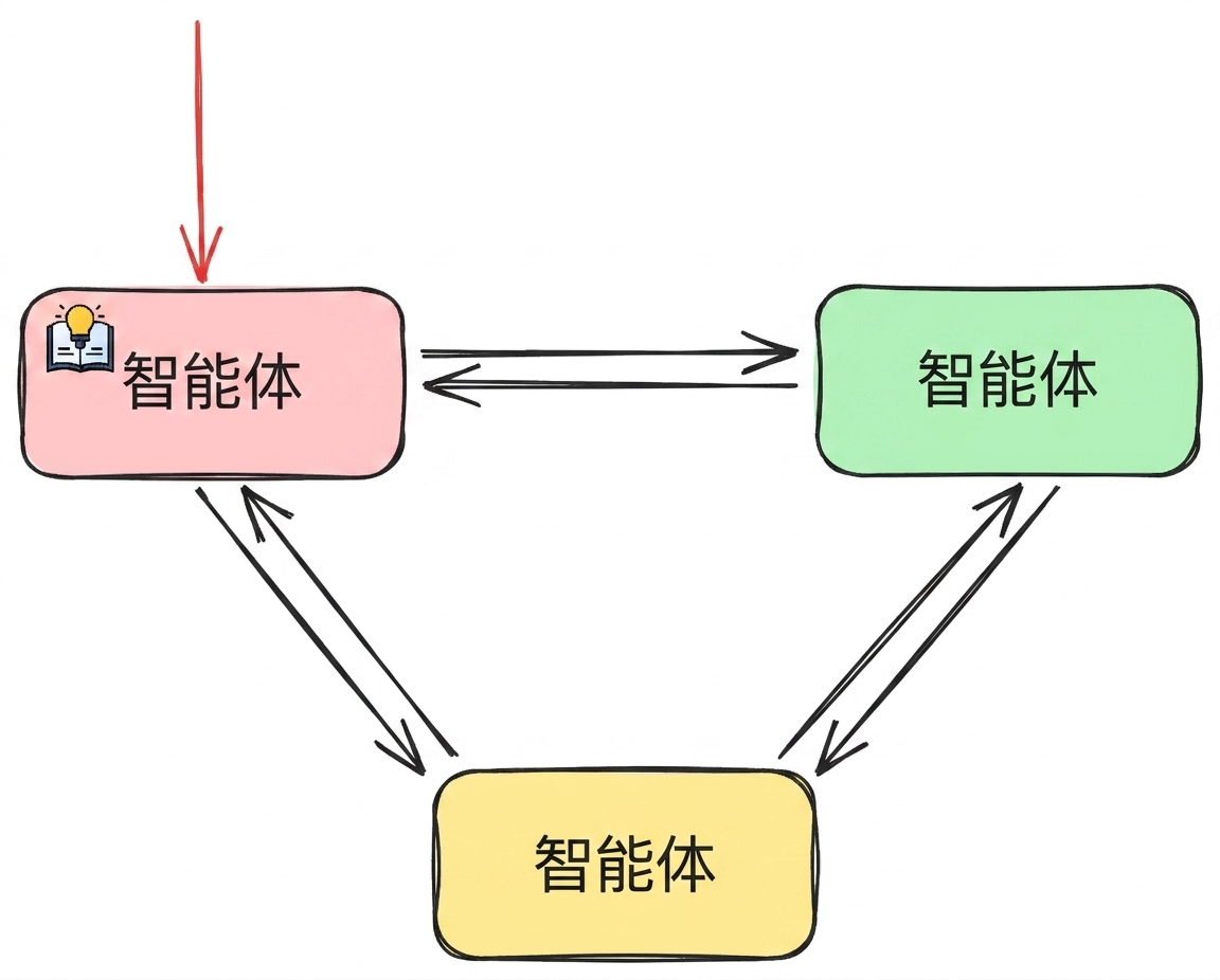 network_example1.png