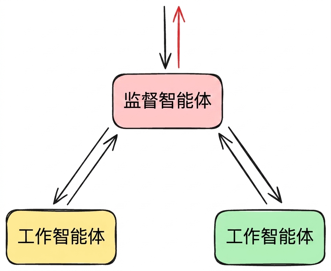 监督者4.png