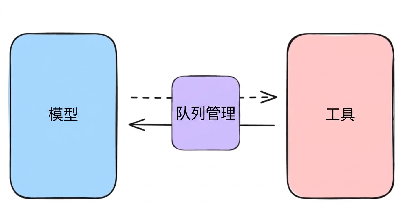 队列管理.png