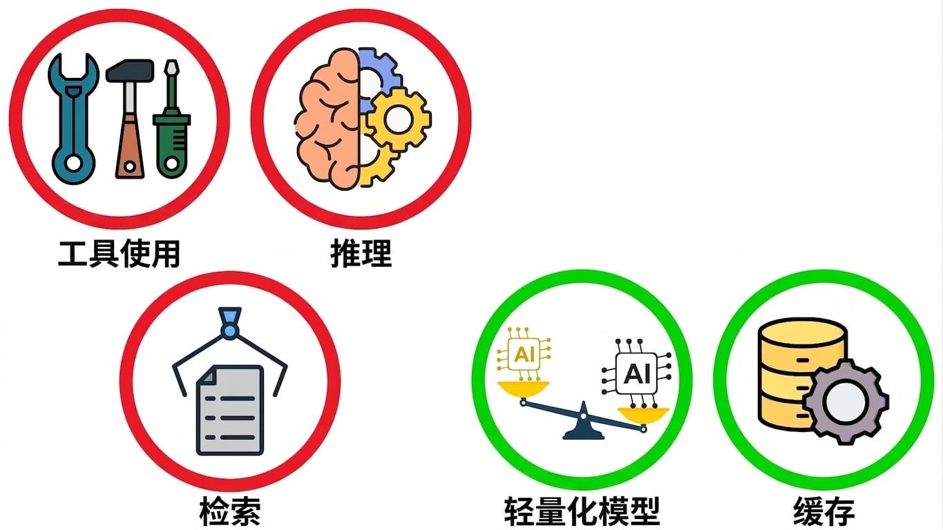 延迟瓶颈5.jpg