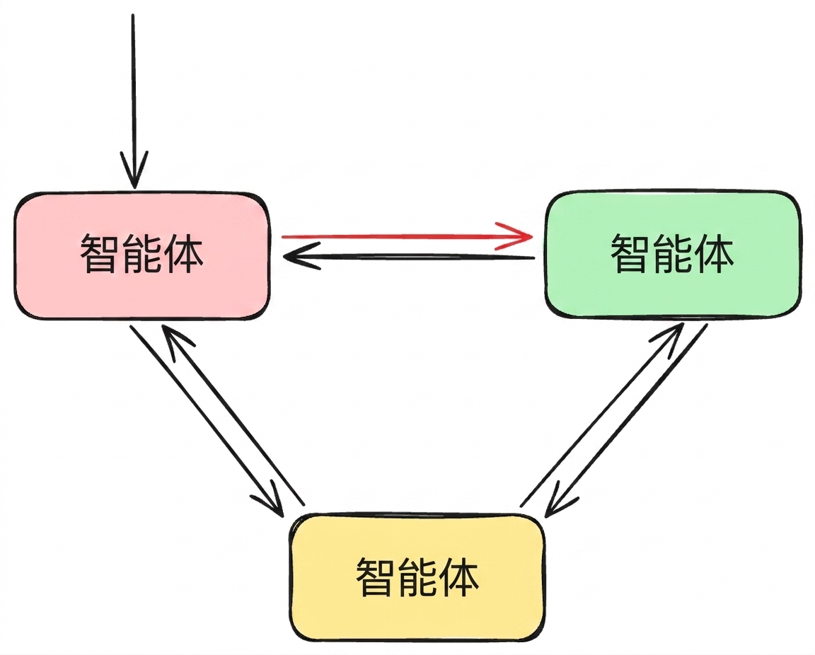 network2.png