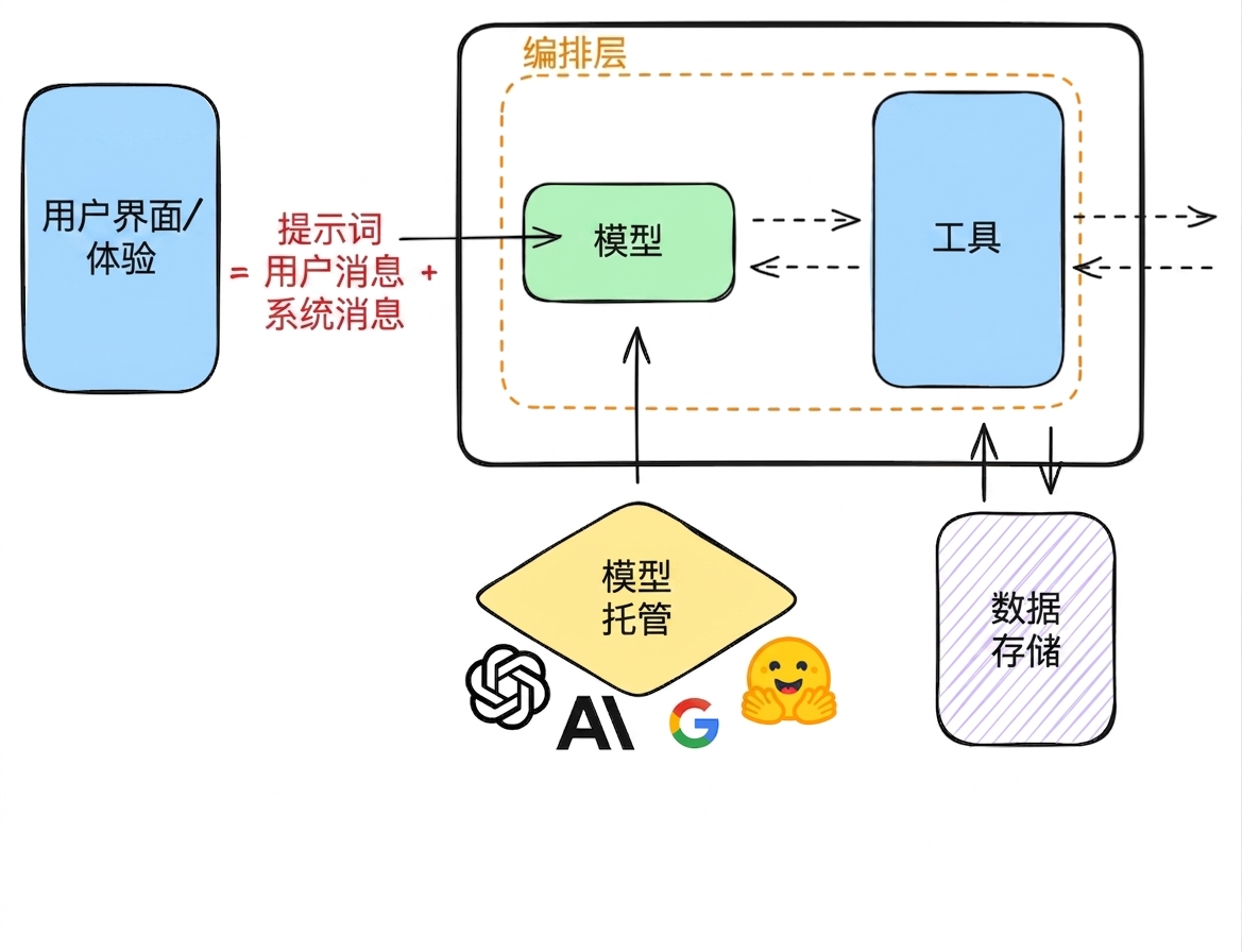 可观测性.png