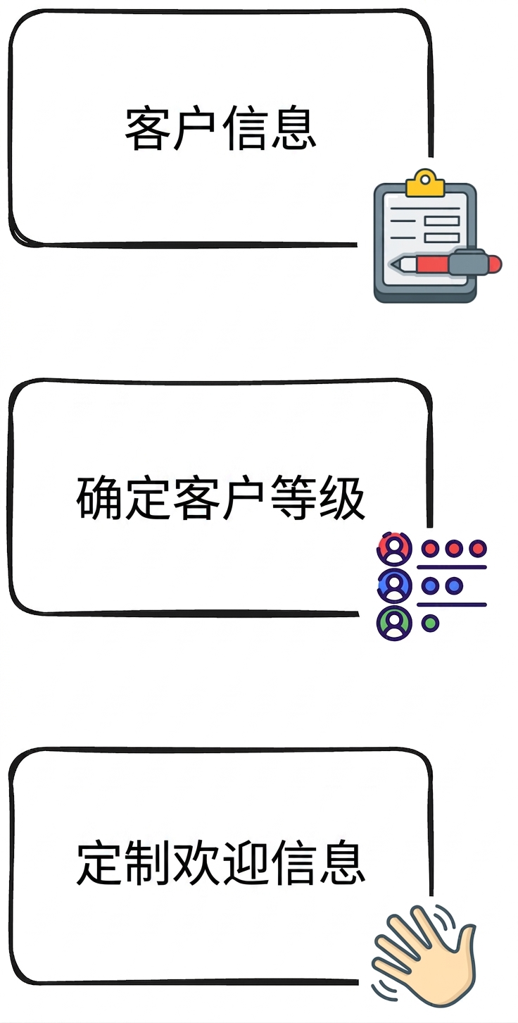 案例研究