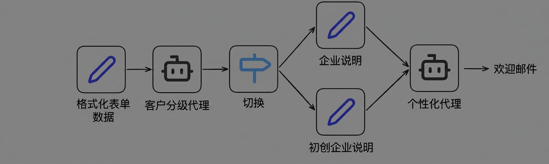 案例研究6