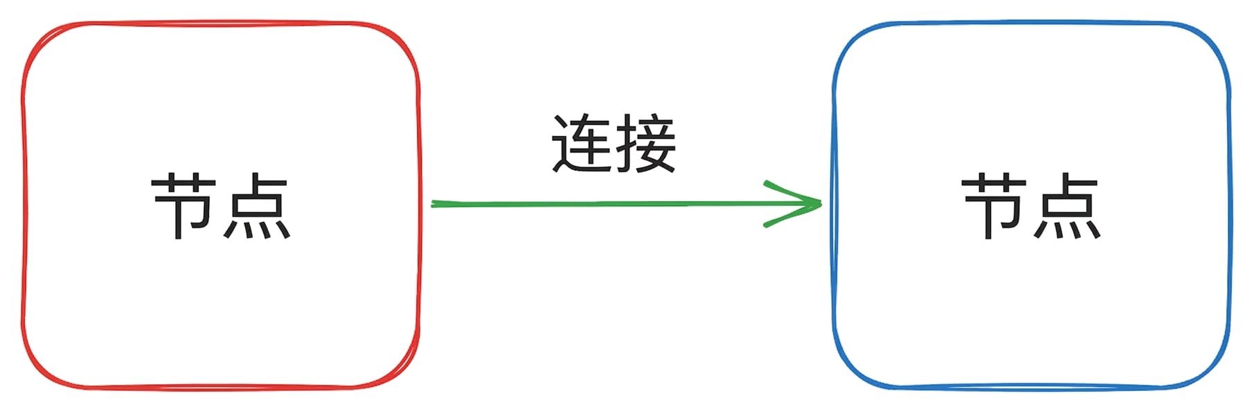n8n 术语 1
