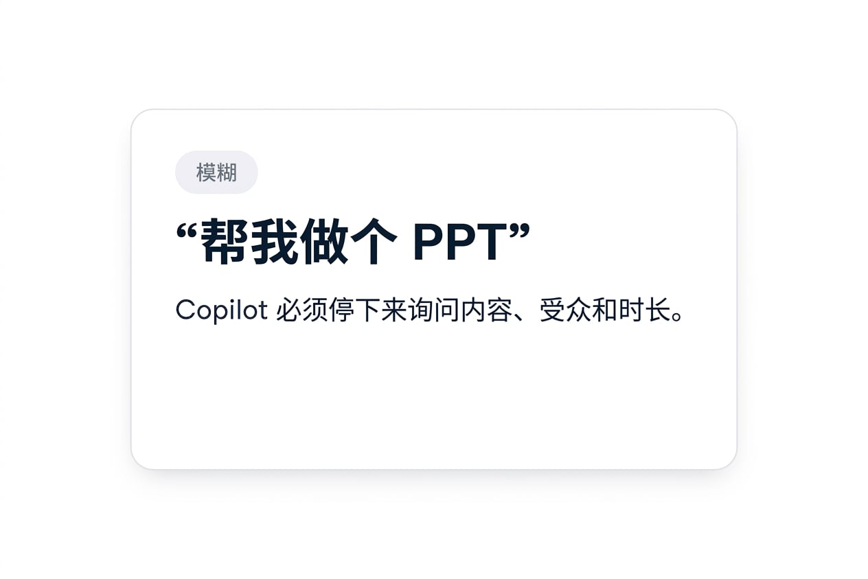 一张标记为 VAGUE 的卡片写着 "Make me a deck"，旁注为 Copilot 需要停下来询问"什么、谁、多久"