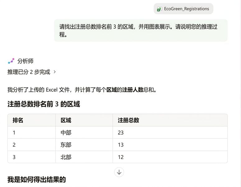 Analyst 智能体的地区拆分，推理步骤显示在排序表上方