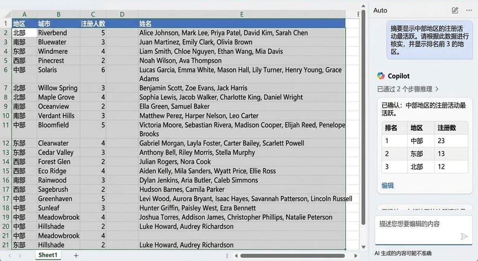 Excel 中的 Copilot 确认 Central 注册活动最高，并给出前三大区域排名