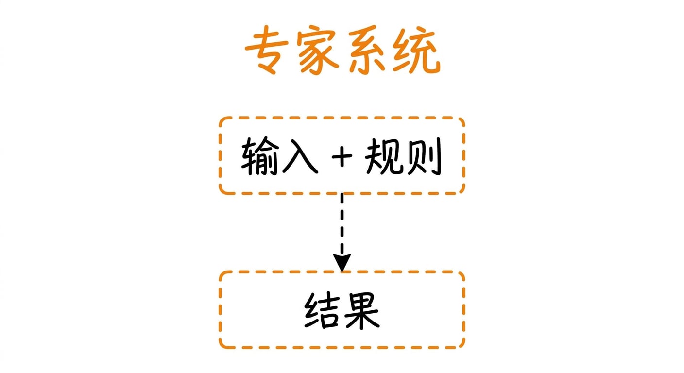 专家系统流程.png