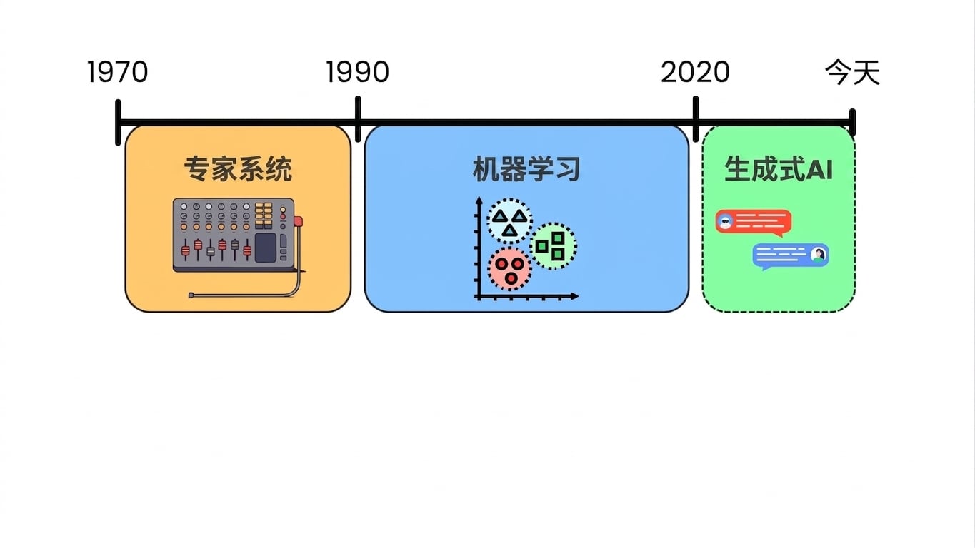 ai_evolution.jpg