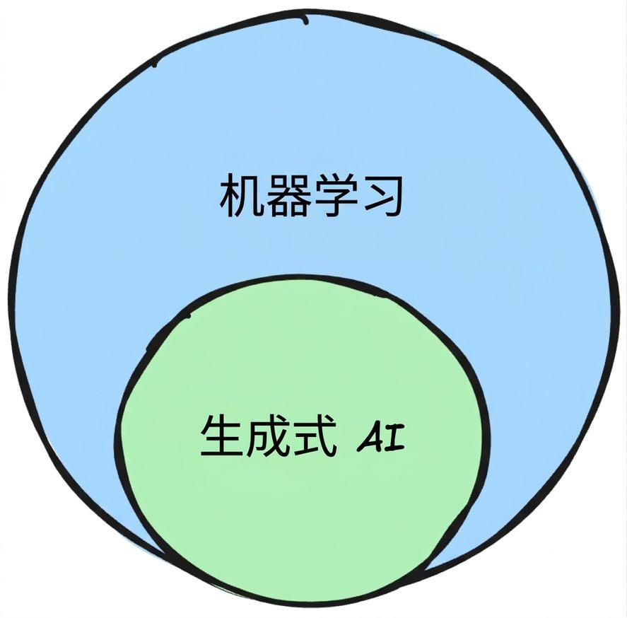 ml_genai_subset.png