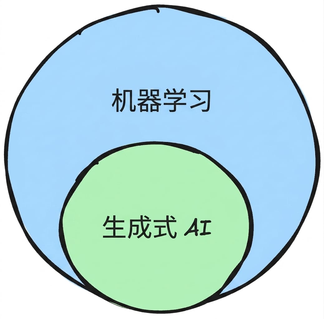 ml_genai_subset.png