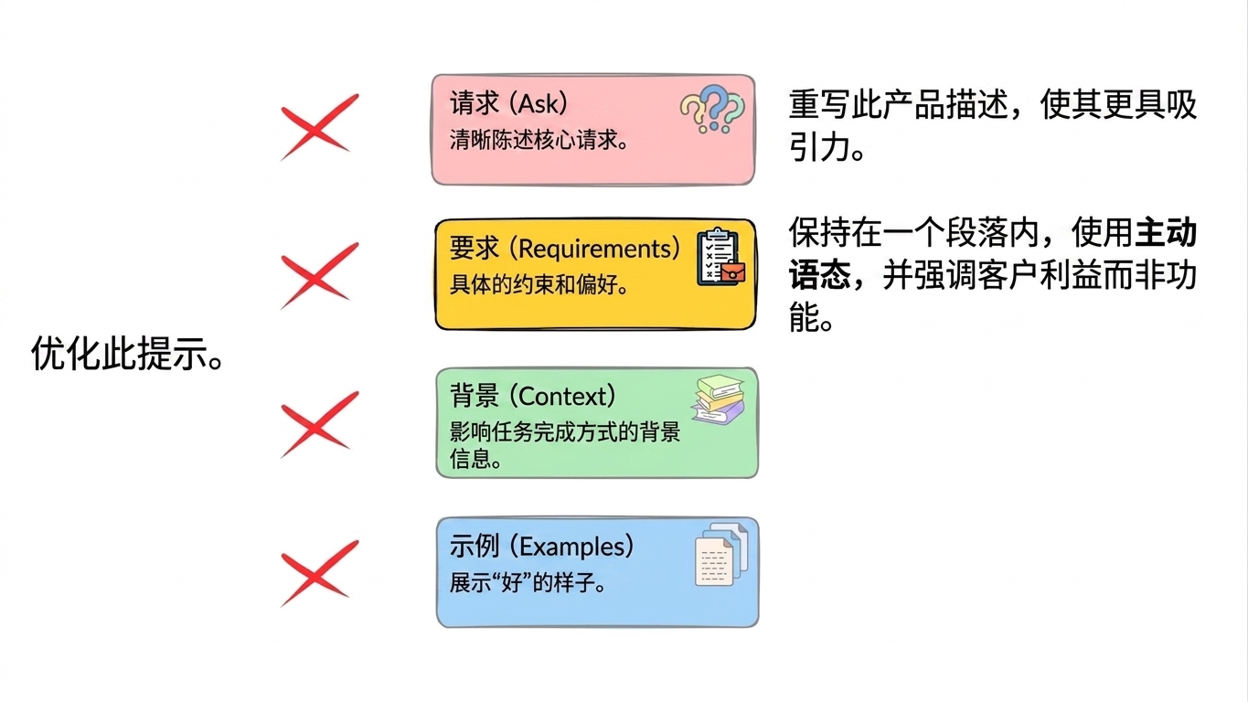 应用框架4