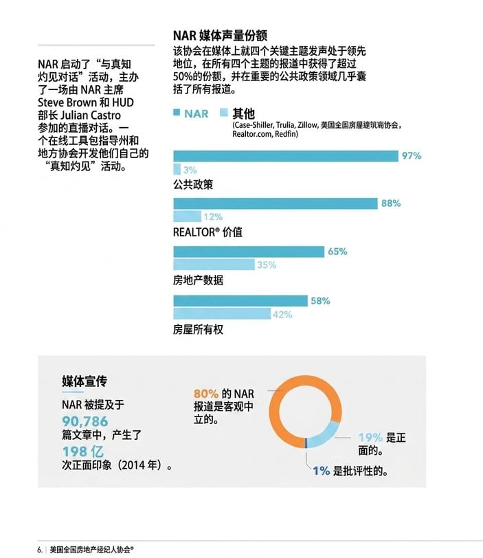How-to-improve-report-design-with-data-visualization-3.jpg