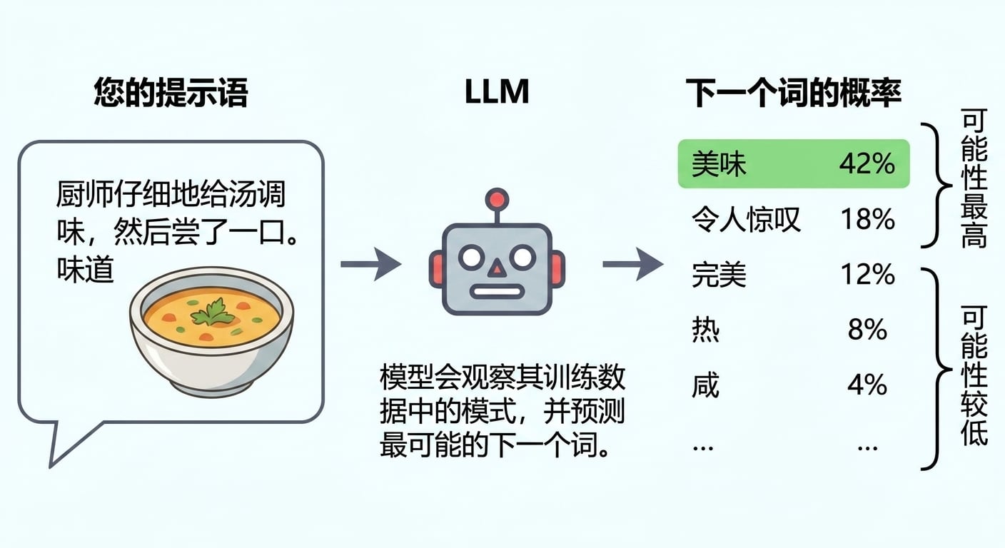 下一词预测.png