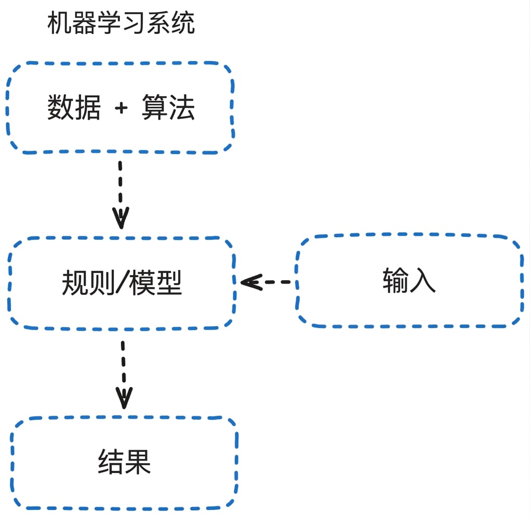 ml_flow.png