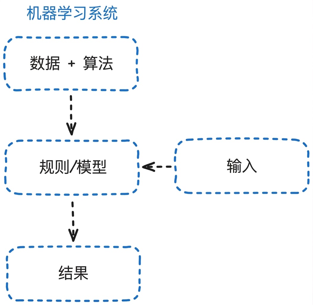 机器学习流程.png