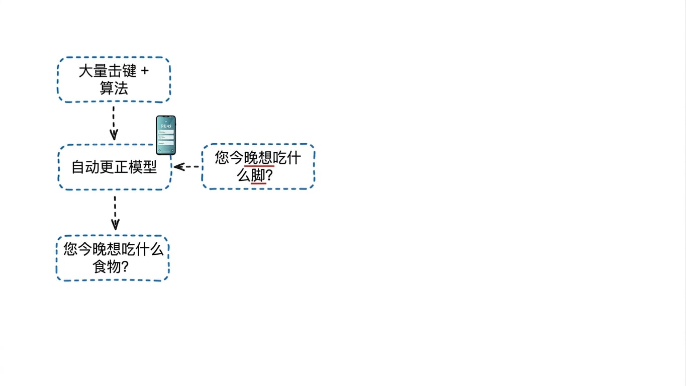 训练ML1.jpg
