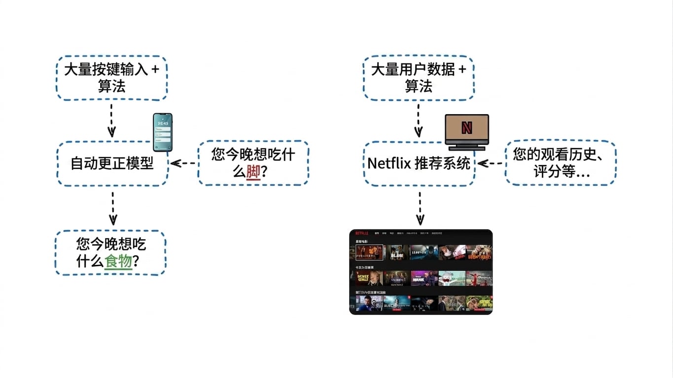训练ML2.jpg