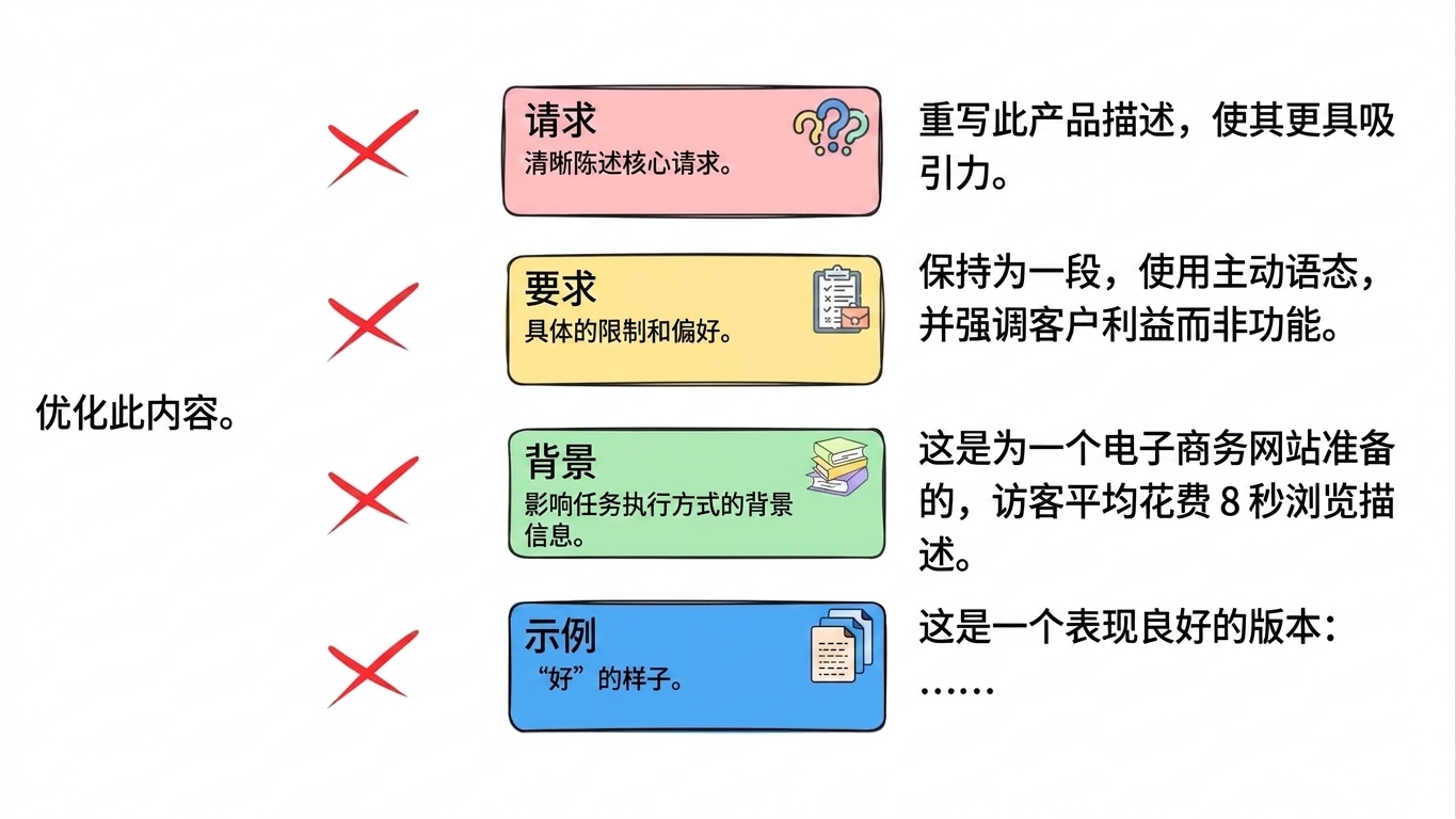 应用框架6