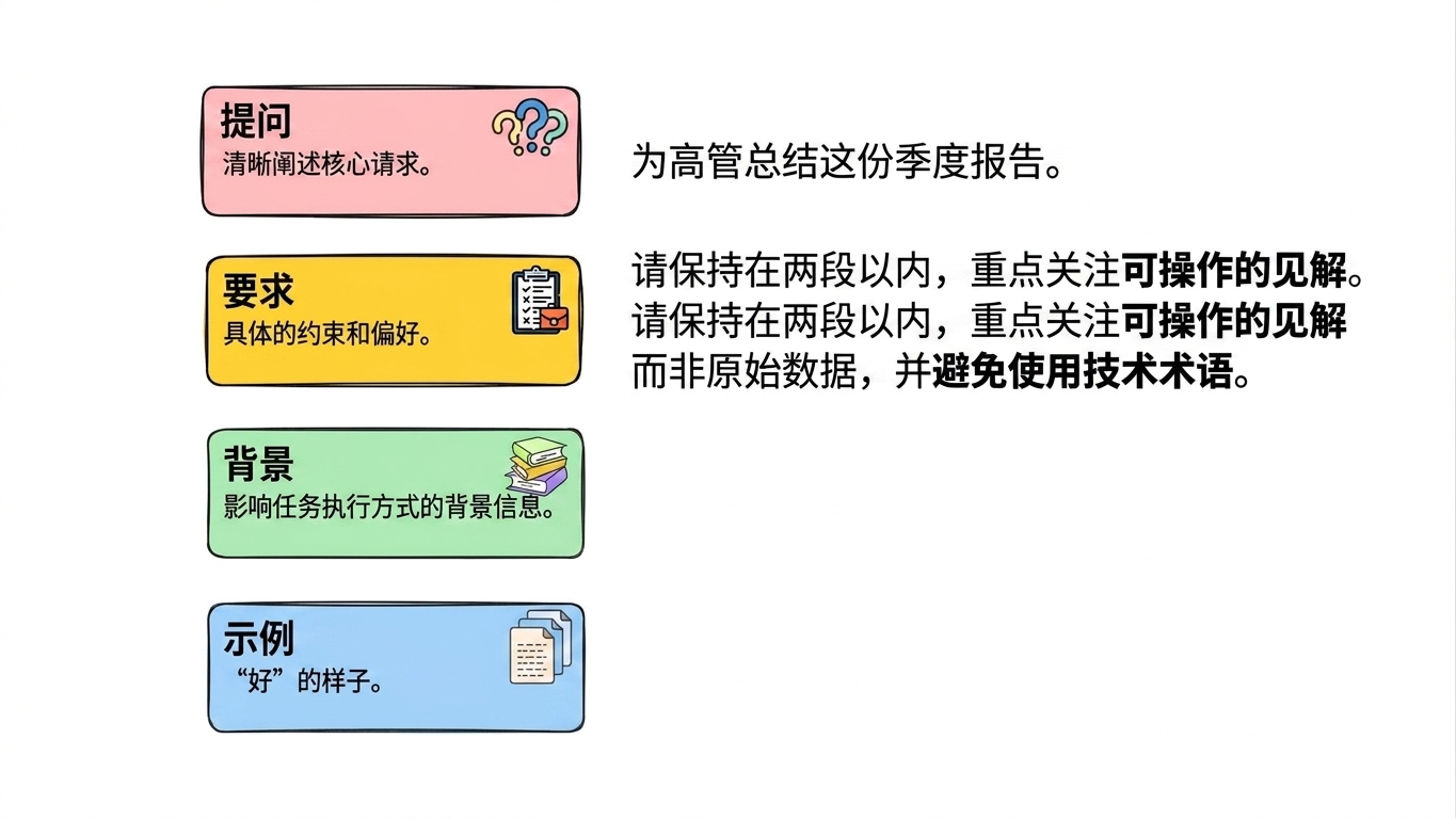 提示框架4