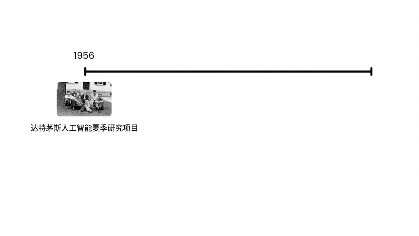 AI 年表1