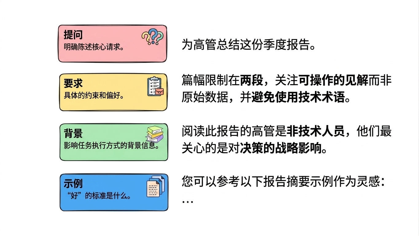 提示框架6