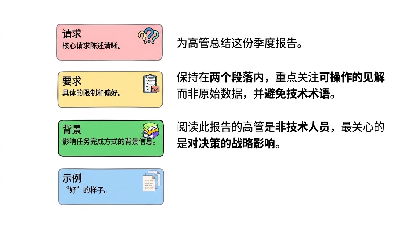 提示框架5