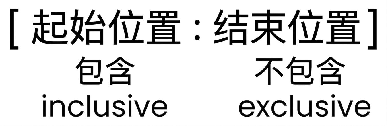 Python 列表中切片语法的示意图,展示了包含起始值但不包含结束值的切片规则。