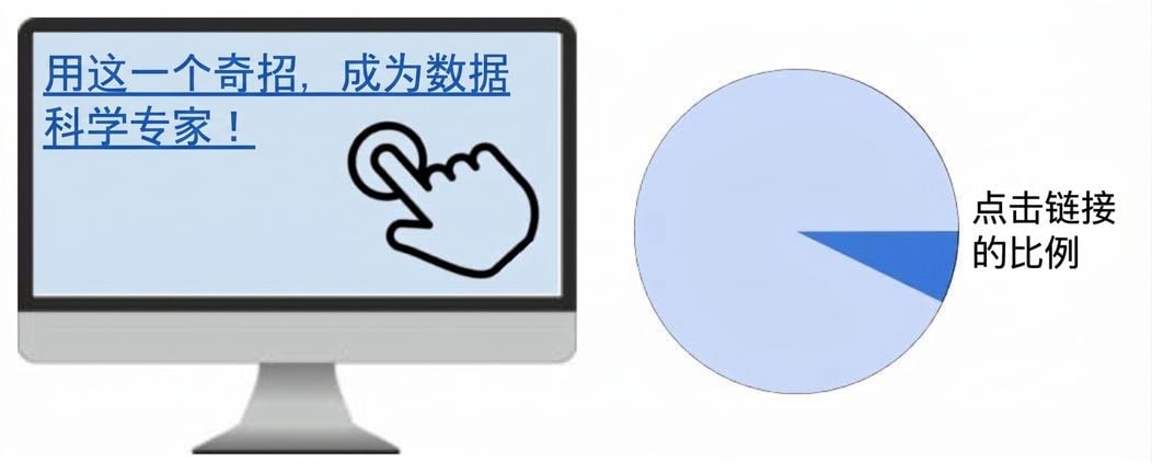 点击链接
